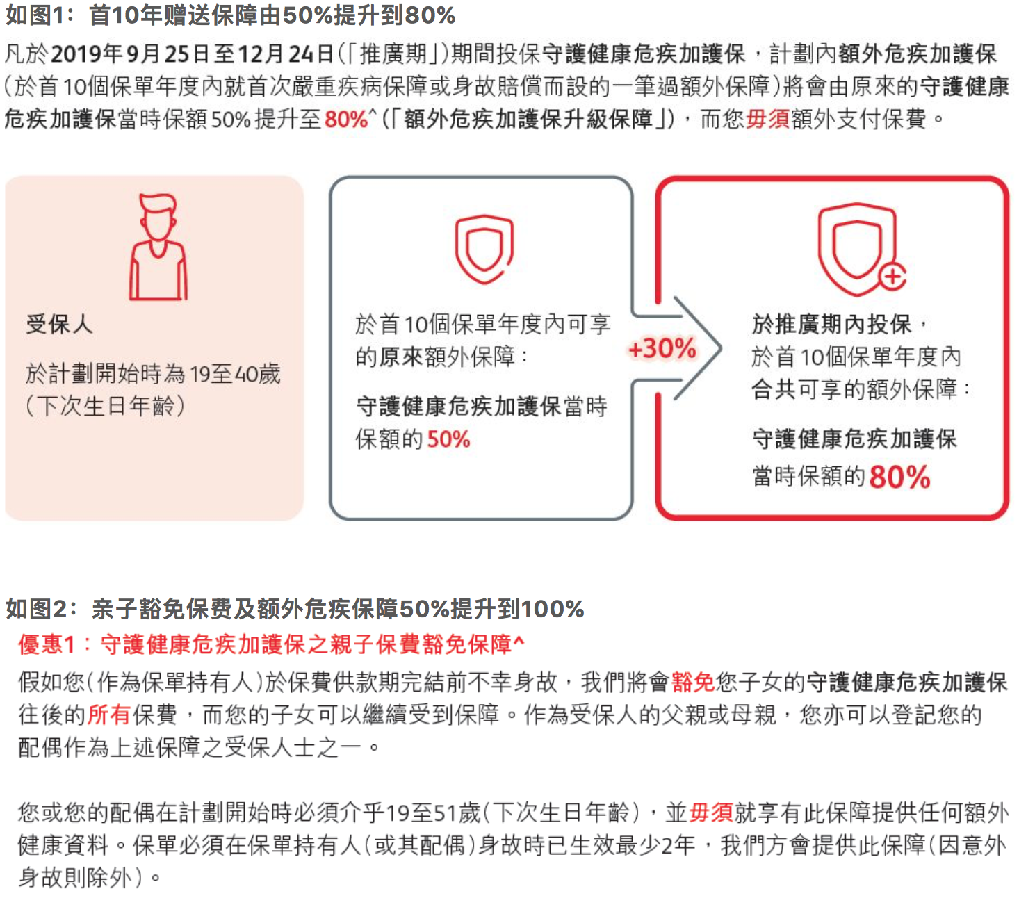 12月香港保险公司优惠强势来袭！