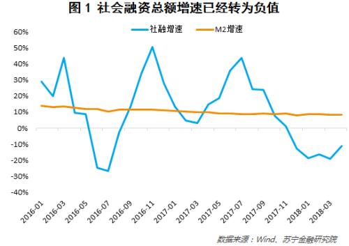 银行、信托、债券等融资渠道收紧 民间借贷利率要涨？