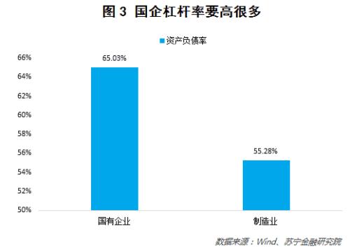 银行、信托、债券等融资渠道收紧 民间借贷利率要涨？