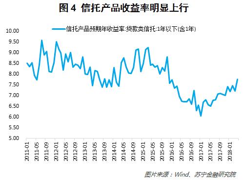 银行、信托、债券等融资渠道收紧 民间借贷利率要涨？