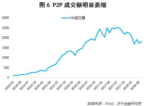 银行、信托、债券等融资渠道收紧 民间借贷利率要涨？