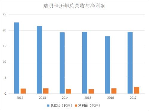 瑞贝卡闪崩疑云：A股遭遇信托资金集体大逃杀？