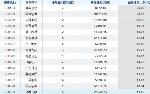 瑞贝卡闪崩疑云：A股遭遇信托资金集体大逃杀？