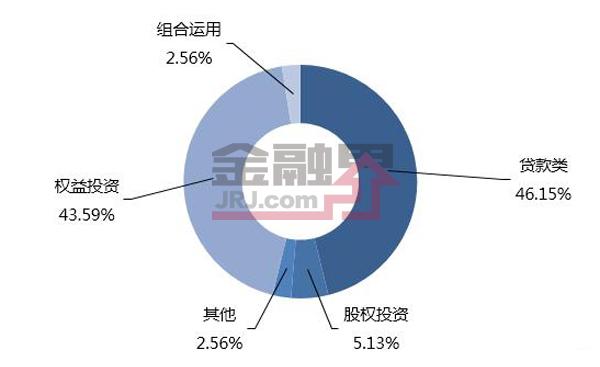 一周最值得购买的信托产品排行榜|6月4-10日