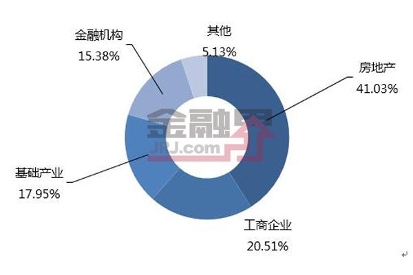 一周最值得购买的信托产品排行榜|6月4-10日