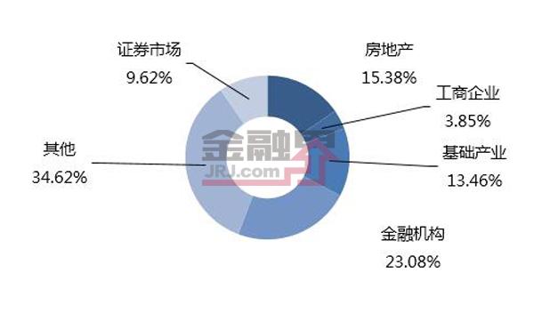 一周最值得购买的信托产品排行榜|6月4-10日