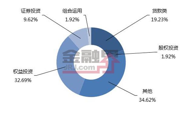 一周最值得购买的信托产品排行榜|6月4-10日