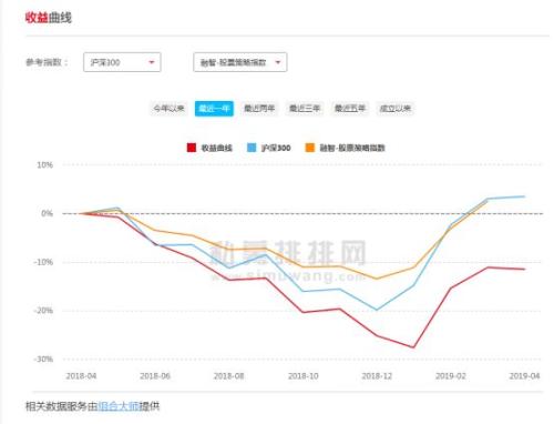 10年大起大落！昔日私募冠军旗下多项资产遭拍卖