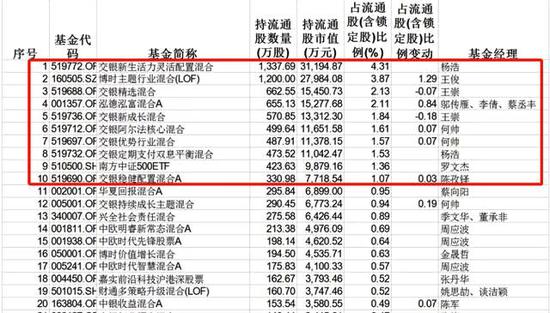 交银国际信托“踩雷”不停 而且多半都是祸起萧墙