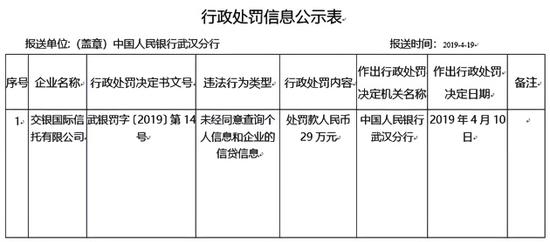 交银国际信托“踩雷”不停 而且多半都是祸起萧墙