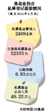 被罚2千万后 私募大佬叶飞再被监管层约谈