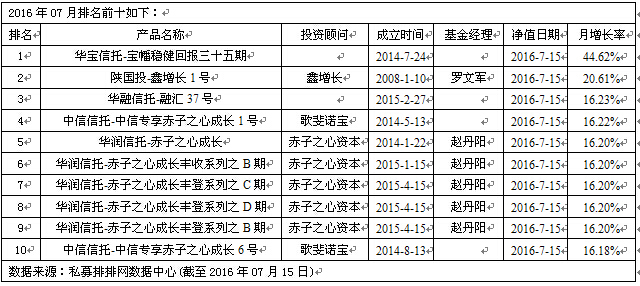 赤子之心强势回归 私募称市场是存量博弈行情