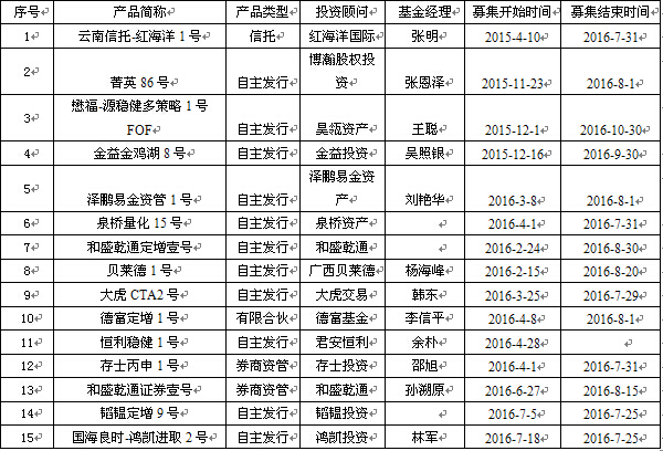 赤子之心强势回归 私募称市场是存量博弈行情