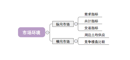 【投教科普】房地产私募基金投后管理的主要内容（一）