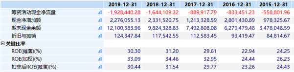 10派170.25元！茅台最壕分红，刷新A股纪录！暴赚20亿私募还加仓