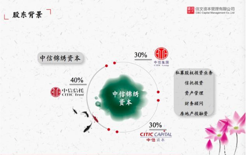 信文资本4亿产品再爆雷!  中信系“外围”敛财忙