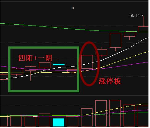 一名良心私募的爆料：抓涨停黑马股的精髓