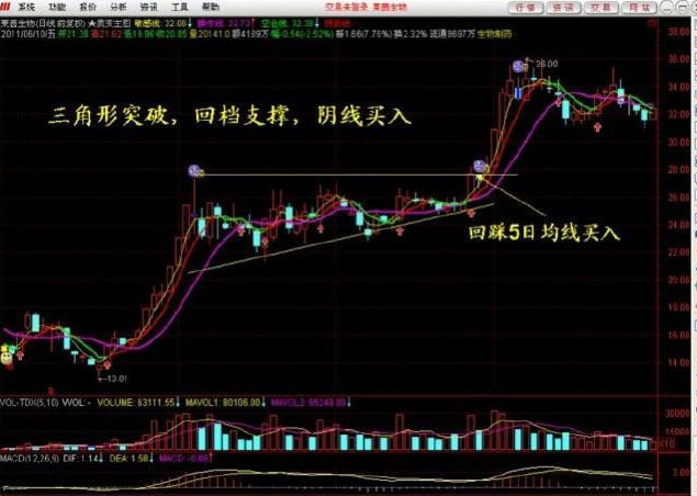 一名良心私募的爆料：抓涨停黑马股的精髓