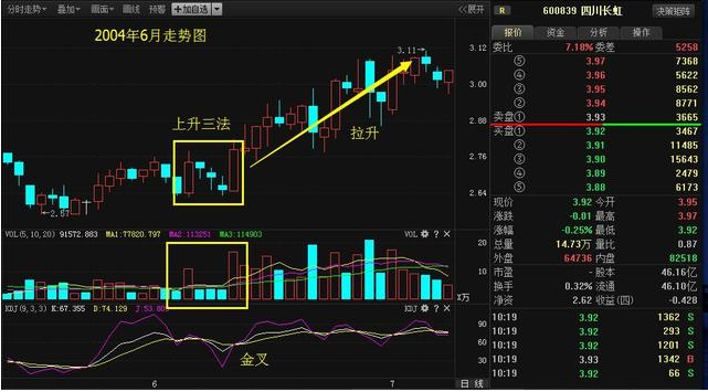 一名良心私募的爆料：抓涨停黑马股的精髓