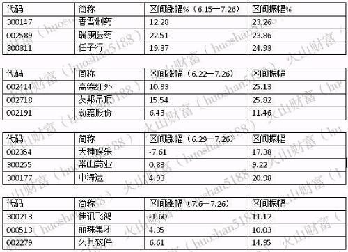 私募扎堆调研真相？什么让券商高呼百亿市值？