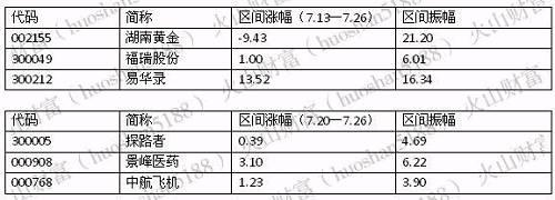 私募扎堆调研真相？什么让券商高呼百亿市值？