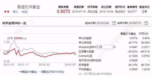 还有21个跌停？昔日私募冠军踩雷或遭清盘