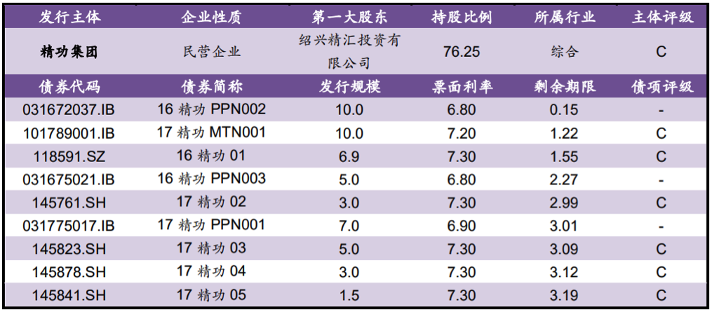 【风险提示】债券负面信息集合（09.09-09.10）