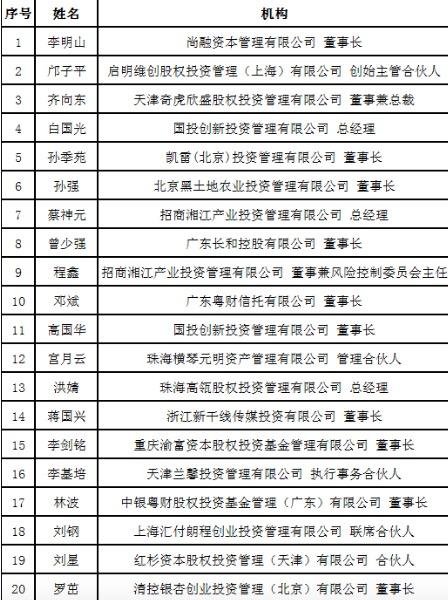 33位私募高管“免考” 科目三大纲今日发布