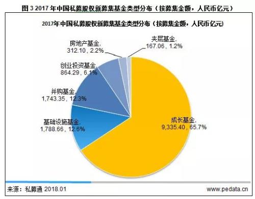 清科年报： 2017年PE募资突破万亿大关