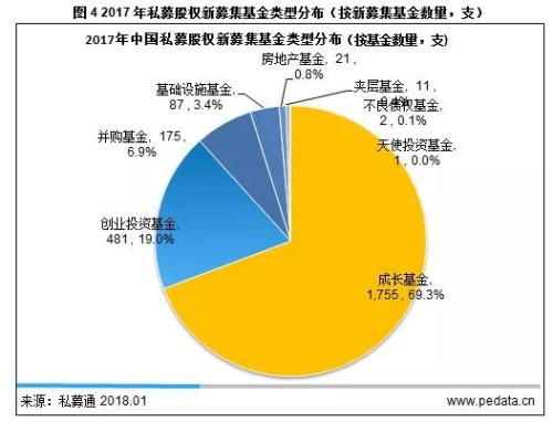 清科年报： 2017年PE募资突破万亿大关