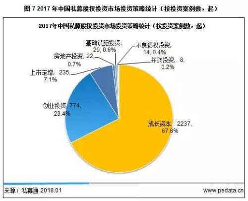 清科年报： 2017年PE募资突破万亿大关