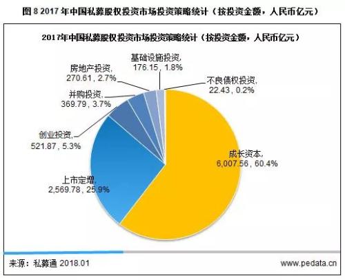 清科年报： 2017年PE募资突破万亿大关