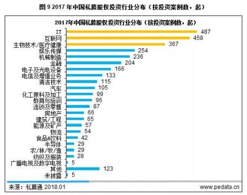 清科年报： 2017年PE募资突破万亿大关