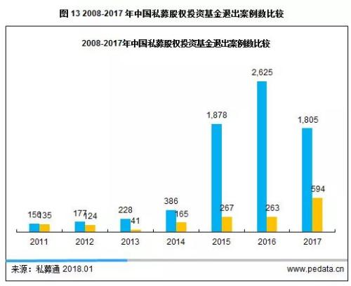 清科年报： 2017年PE募资突破万亿大关