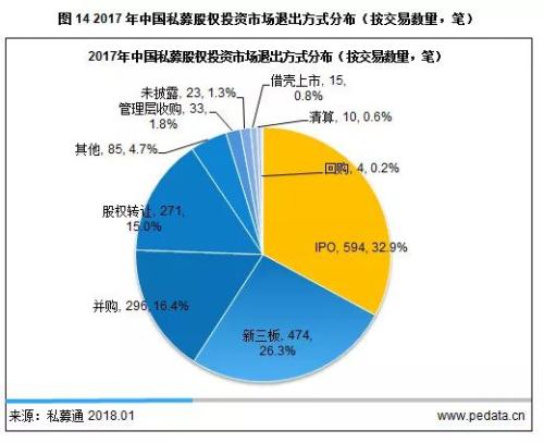 清科年报： 2017年PE募资突破万亿大关