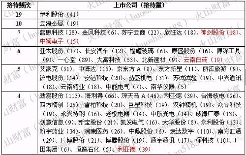 私募大佬坐不住了 裘国根今日亲自出马调研