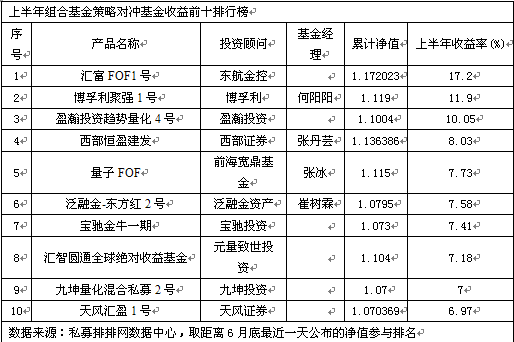 上半年组合基金表现欠佳  不足四成正收益