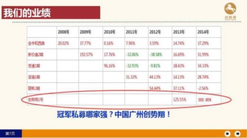 细思则悲：私募创势翔在欣泰电气的投资败局思