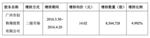 细思则悲：私募创势翔在欣泰电气的投资败局思