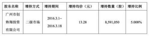 细思则悲：私募创势翔在欣泰电气的投资败局思