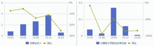 细思则悲：私募创势翔在欣泰电气的投资败局思