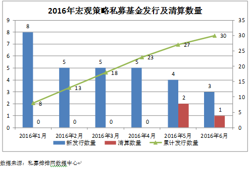 融智•宏观策略私募基金2016年半年报