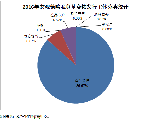 融智•宏观策略私募基金2016年半年报