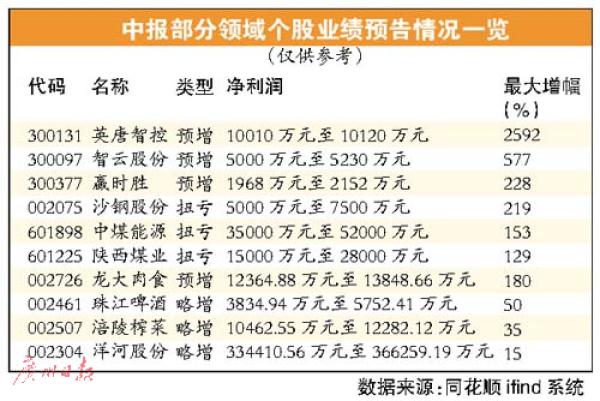 基金私募加磅  30万散户却清仓