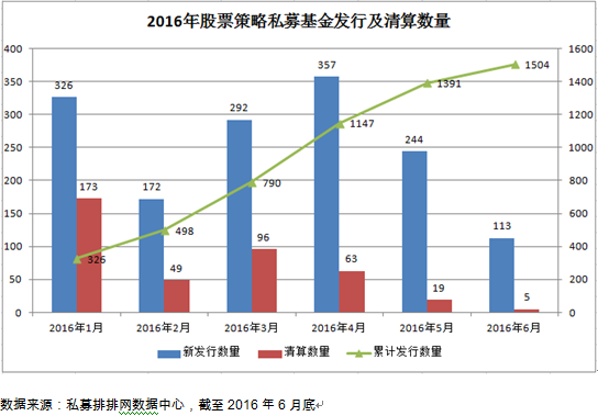 融智•股票策略私募2016年上半年行业报告