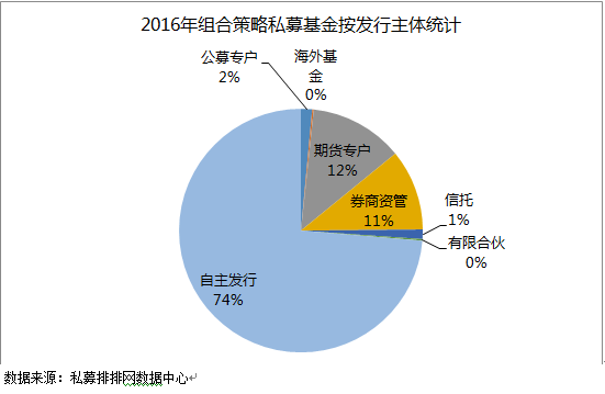 融智•组合策略私募基金2016年半年报