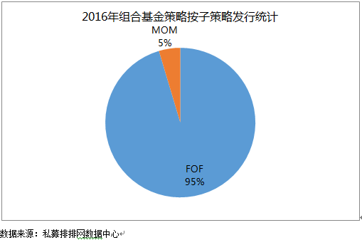 融智•组合策略私募基金2016年半年报