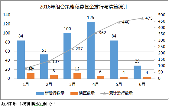 融智•组合策略私募基金2016年半年报