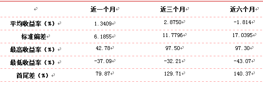 融智•事件驱动私募2016年上半年行业报告