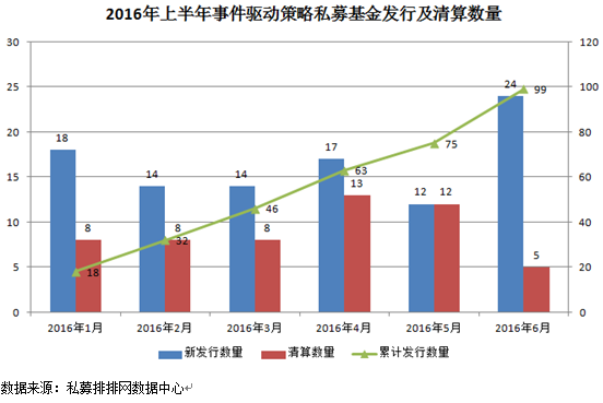 融智•事件驱动私募2016年上半年行业报告